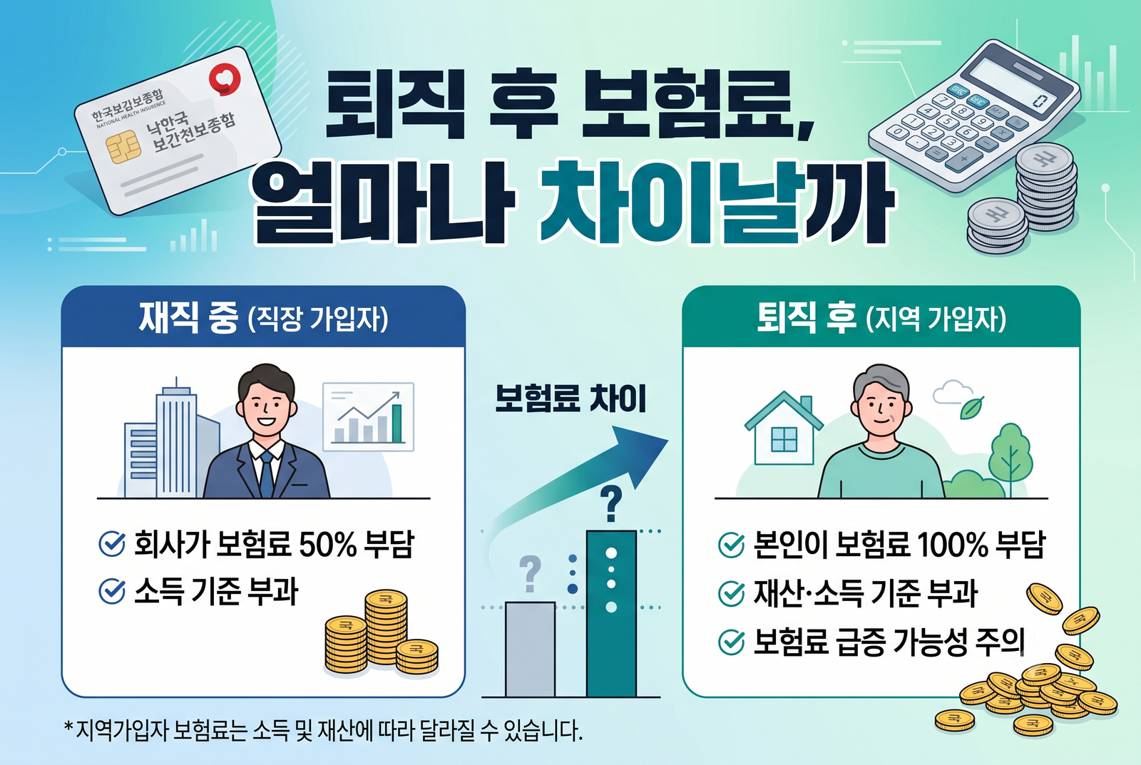 2026 건강보험 임의계속가입 총정리｜지역가입자 전환과 뭐가 다를까