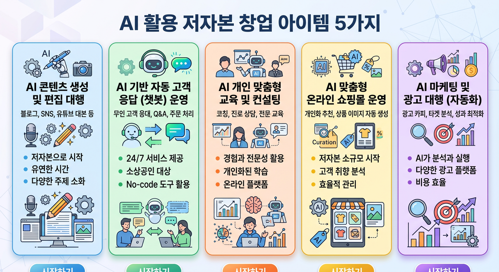 중장년 AI 창업 아이템 5가지 비교