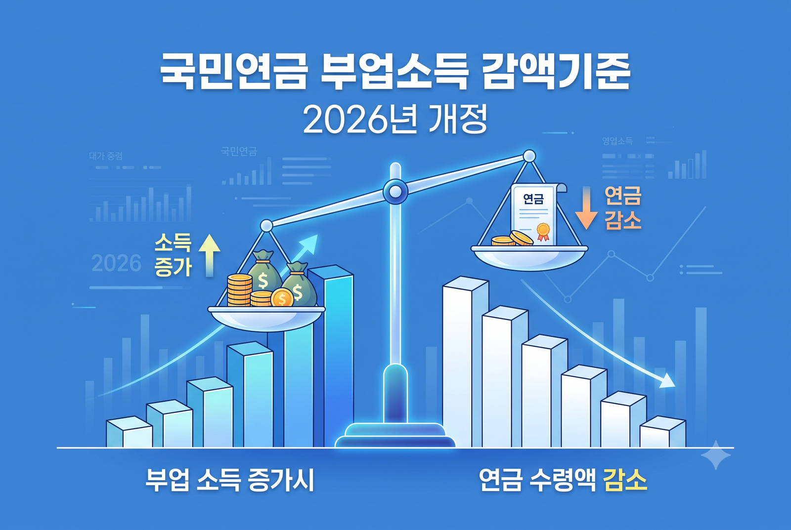 국민연금 부업소득 감액기준 총정리, 2026년 무엇이 바뀌었나