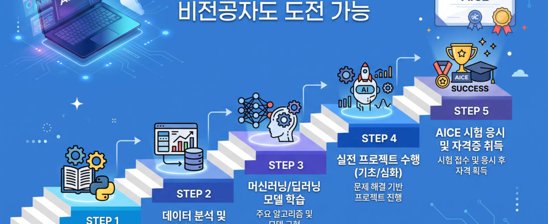 AICE 자격증 취득방법 총정리, 비전공자도 도전하는 AI 국가공인자격