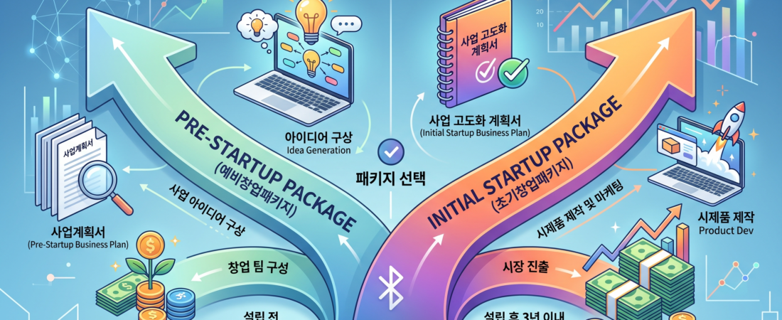 2026 초기창업패키지 신청방법, 예비창업패키지와 뭐가 다를까