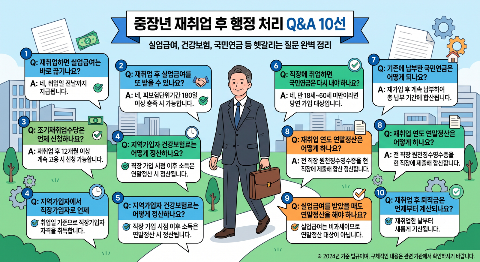 재취업 후 실업급여는 어떻게 되나요? 4대보험까지 헷갈리는 질문 10가지